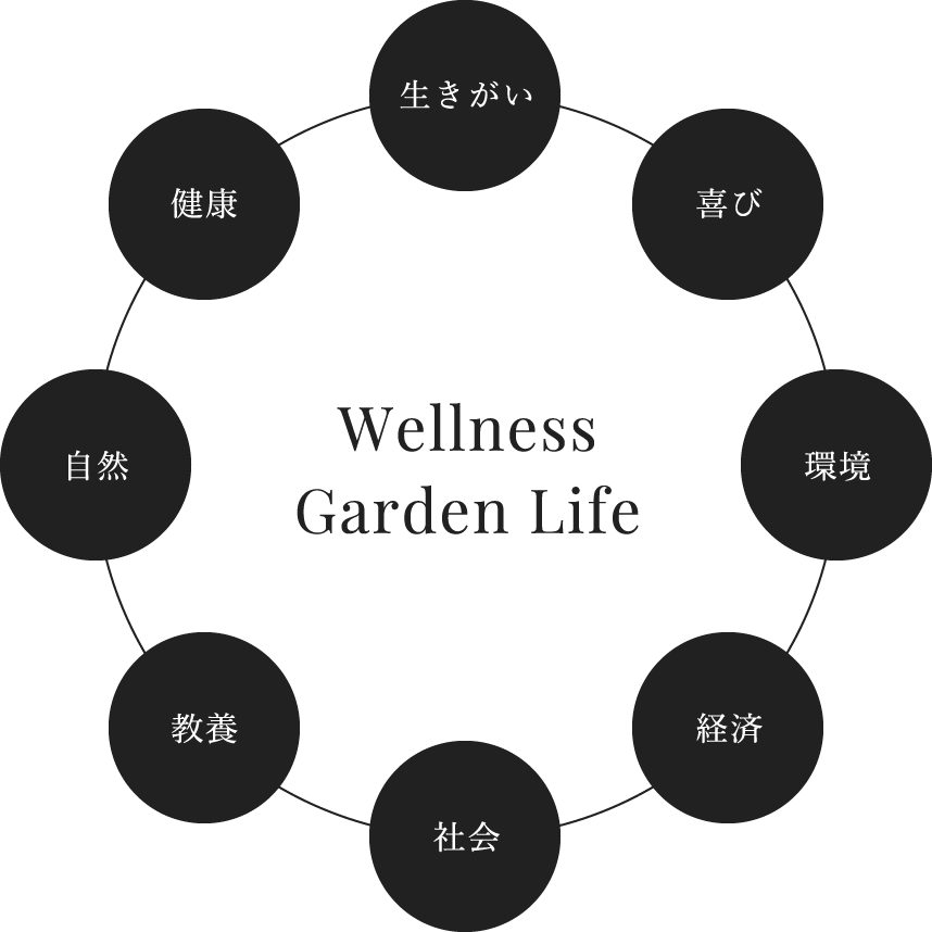 Wellness Garden Life